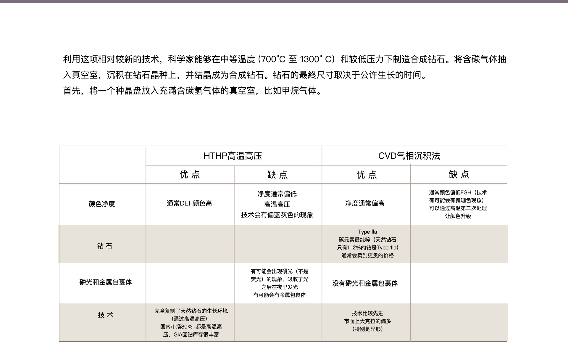 培育钻石介绍页_04.jpg