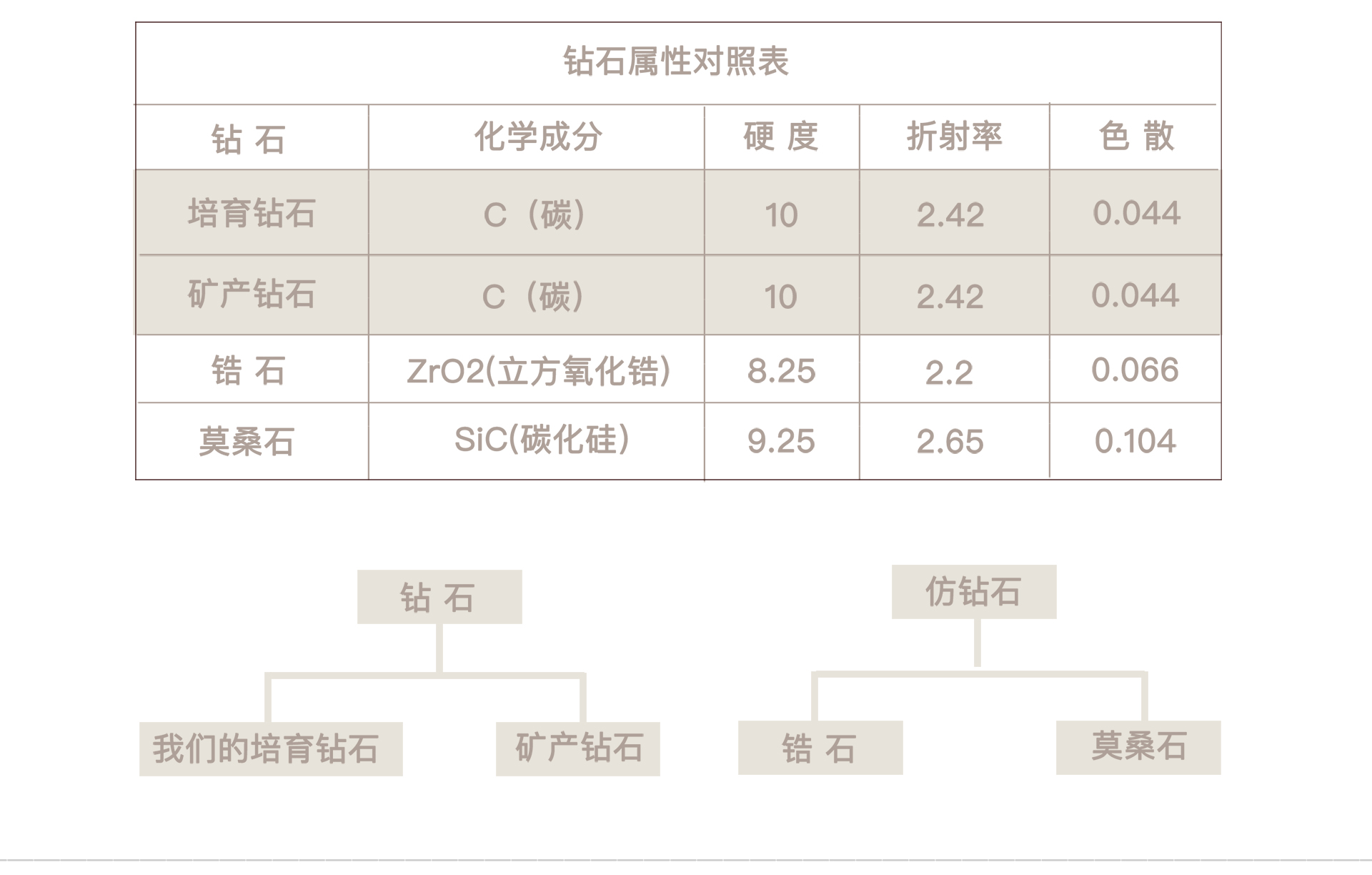 培育钻石介绍页_06.jpg